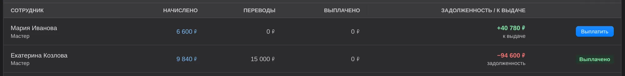 Долг мастера в разделе «Зарплата»