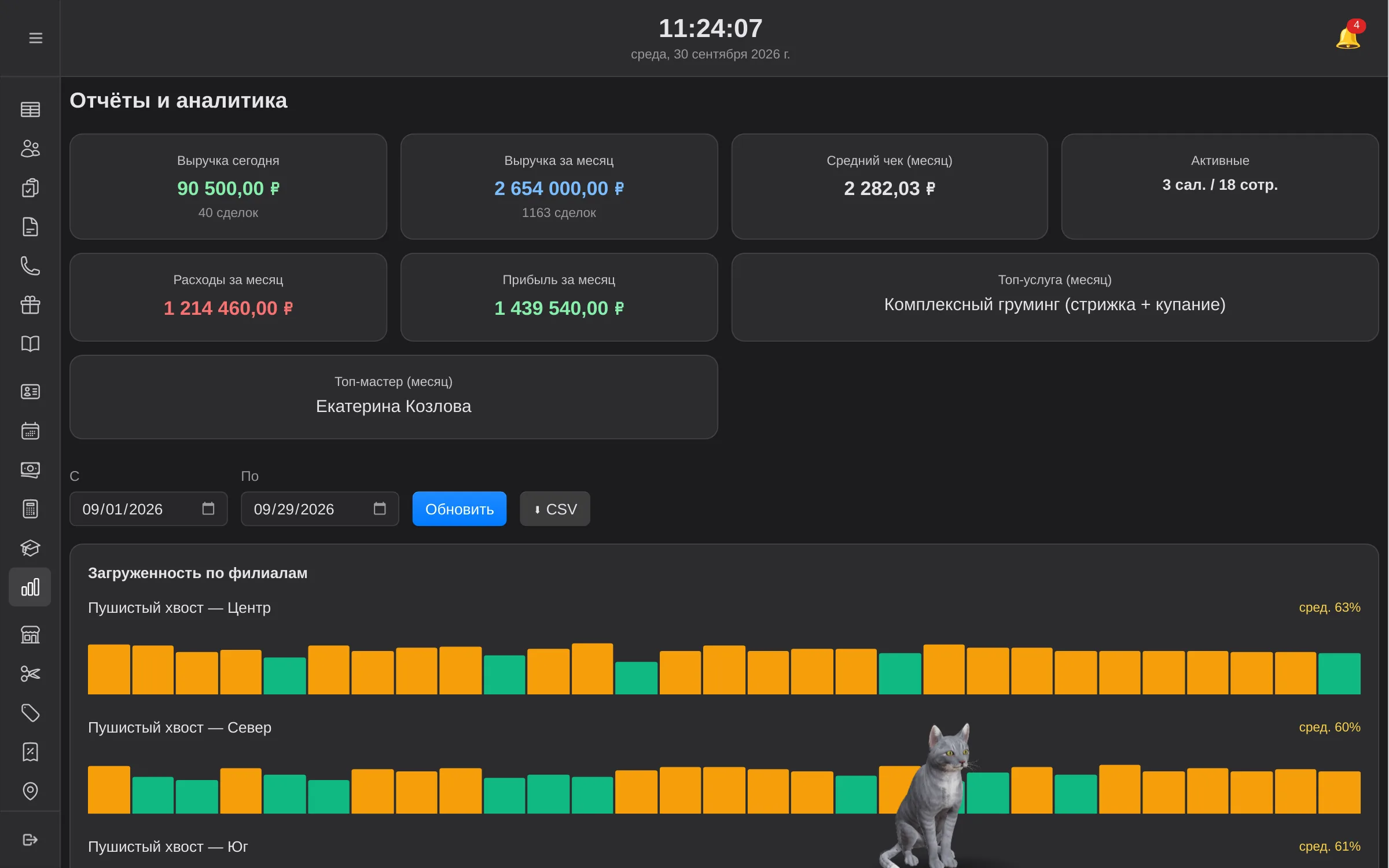 Отчёты GroomBase: выручка, расходы, прибыль и загрузка филиалов